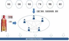 : 如何应对虚拟币钱包币消