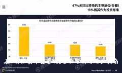 在B特派卖币安全吗？全面