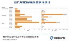 以太坊钱包投资收益全解