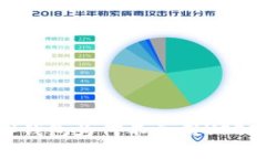 比特派（BitPie）钱包为何