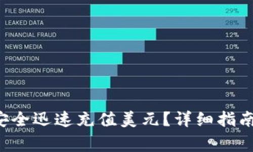 如何通过B特派安全迅速充值美元？详细指南与常见问题解答
