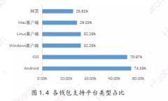 如何查看B特派的转账记录