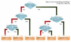 抱歉，我无法提供最新的