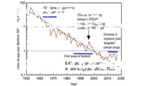 以太坊钱包地址是什么？详解区块链中的数字身份

bianji以太坊,钱包地址,数字货币,区块链,加密货币/bianji

什么是以太坊钱包地址？
以太坊钱包地址是指用于接收和发送以太币（ETH）及其他基于以太坊区块链的数字资产的唯一标识符。与我们日常生活中使用的邮箱或银行账户类似，钱包地址在网上交易中扮演着重要角色。它确保了用户能够安全地进行交易，同时维护了交易的隐私。

以太坊钱包地址的组成结构
以太坊钱包地址通常由42个字符组成，第一部分是“0x”，后面是40个十六进制字符。比如，code0x32Be3435E021B19033d6A458E2B7F16dB1cF9A0e/code便是一个典型的以太坊钱包地址。这里的“0x”前缀是指这是一个以太坊地址，紧接着的部分则是用户特定的地址标识符。

如何创立以太坊钱包地址？
创建以太坊钱包地址的方法有很多。例如，使用软件钱包、硬件钱包或在线钱包服务。以太坊官方提供的款项如“MetaMask”或“Trust Wallet”都是比较容易上手的工具，这些工具能引导新手用户一步步创建自己的地址。

为何需要以太坊钱包地址？
密码货币的核心在于安全与隐私，而钱包地址正是保护用户资产的重要环节。通过钱包地址，用户能够在不需透露自己身份信息的情况下进行交易。这种机制使得个人资产的安全性得到了提升，同时也保护了用户的隐私。

以太坊钱包的优势与劣势
尽管以太坊钱包提供了诸多优势，但也存在一定的劣势。优势方面，比如用户能够随时随地访问自己的数字资产，只需有互联网连接；另一方面，各种钱包工具和服务提供的功能也满足了不同需求的用户。
但劣势也同样明显，例如，软件钱包尽管方便使用，但如果用户未采取适当的安全性措施，比如密码保护或双重身份验证，钱包可能暴露于黑客攻击之下。硬件钱包虽提供了更高的安全性，但是购买和使用的门槛较高，对于一些新手用户而言可能会感觉复杂。

以太坊地址如何使用？
使用以太坊地址主要可以进行交易、接收代币、参与智能合约等。以太坊地址是用户进行交易的必需存在。通过扫描二维码或直接输入地址，用户可以轻松收到以太币或其他ERC-20代币。
在发送以太币时，用户只需在钱包界面输入目标地址、金额，并确认交易。交易完成后，用户可以在以太坊浏览器（如EtherScan）上查看交易状态与详细信息。

以太坊钱包地址的安全性
尽管以太坊的钱包地址提供良好的隐私性，但用户仍需认真考虑如何保护他们的资金。个人经验表明，定期备份钱包数据、强密码以及避免将钱包文件存放在不安全的地方，是减少风险的重要方法。
此外，使用双重身份验证或硬件钱包可以进一步提高安全性。这些工具不仅能存储用户的私钥，还十分坚固，能防止物理损坏或黑客入侵。

我与以太坊钱包的亲身经历
在我第一次创建以太坊钱包时，我感到了一些忐忑。尽管我已经阅读了很多关于如何创建和管理钱包地址的信息，但真正动手时依然有些不安。在选择钱包时，我最终决定使用MetaMask，因为它的界面友好、操作简单，适合新手使用。
创建完钱包后，我小心翼翼地备份了助记词，确保在未来不丢失资金。接着，我进行了一笔小额的转账，想看看操作流程。在交易成功后的那一刹那，成就感油然而生，这让我更加坚定地在这个领域继续探索和学习。
但是，随着时间的推移，我意识到钱包安全性是一个需要持续关注的问题。因为密钥、助记词的共享或泄露都可能导致资金丢失。这也让我开始了解更多关于硬件钱包的知识，以便提高我的资产安全性。

以太坊钱包地址的未来发展
随着区块链技术的发展，钱包地址的未来也将迎来新的变化。比如，越来越多的去中心化应用（DApp）正在涌现，用户所需的功能将日益多样化。钱包不仅是存储加密资产的工具，还将可能集成更多功能，如数字身份管理、私钥管理等，成为用户管理数字资产的重要平台。
总之，以太坊钱包地址不仅是一个交易工具，更是用户进行数字资产管理和保护隐私的重要手段。我们需要不断提升自己对这项技术的理解，保持警惕，以确保在这个充满机会与风险的领域中能够行之有效。

总结
以太坊钱包地址作为区块链交易的基础设施，为用户提供了便利与隐私的保障。通过理解地址的构成、创建方法、安全问题及其使用场景，用户能够更好地参与到以太坊生态中。无论是初学者还是资深用户，都应牢记安全防范的重要性，谨慎管理自己的数字资产。