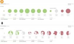 如何选择适合的比特币钱