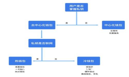 BitKeep钱包下载指南：如何安全获取和使用BitKeep钱包