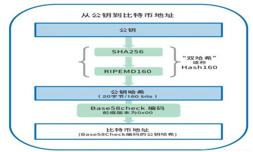 

比特币钱包地址生成的完整指南：从基础知识到实用技巧